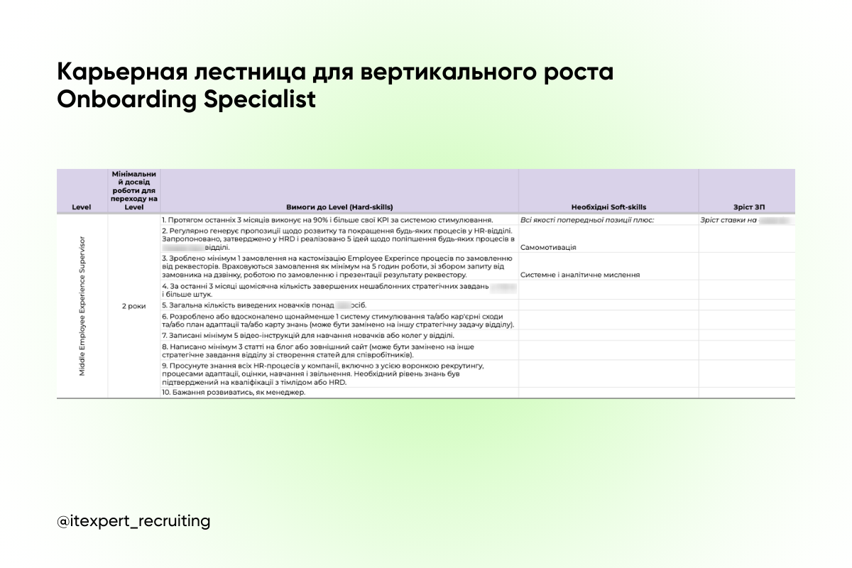 Как помочь айтишнику в команде составить план развития: советы для HR