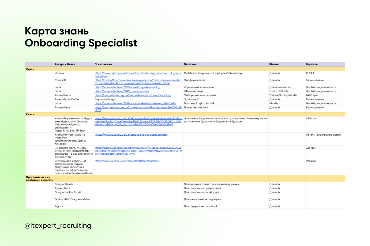 Як допомогти айтівцю в команді скласти план розвитку: поради для HR