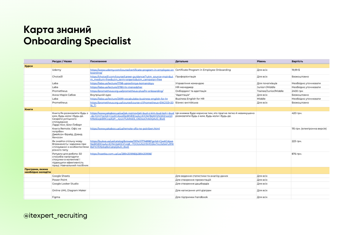 Как помочь айтишнику в команде составить план развития: советы для HR
