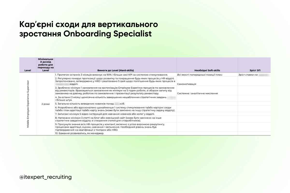 Як допомогти айтівцю в команді скласти план розвитку: поради для HR