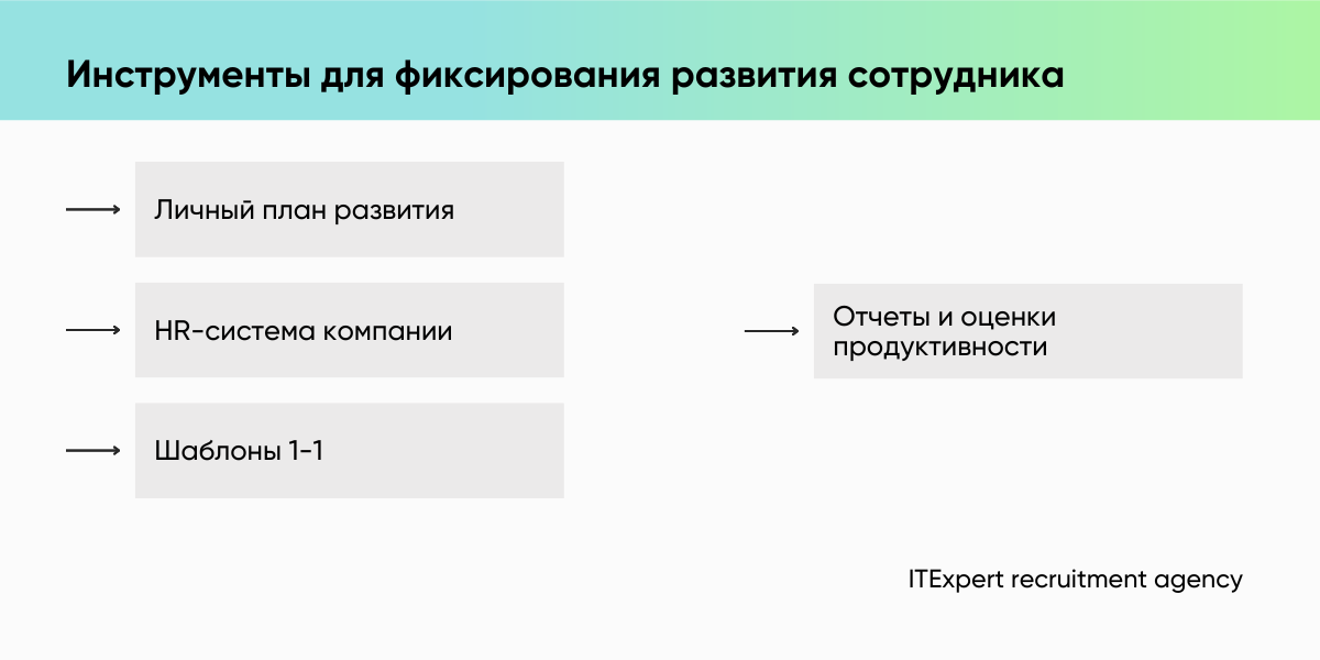 Как помочь айтишнику в команде составить план развития: советы для HR