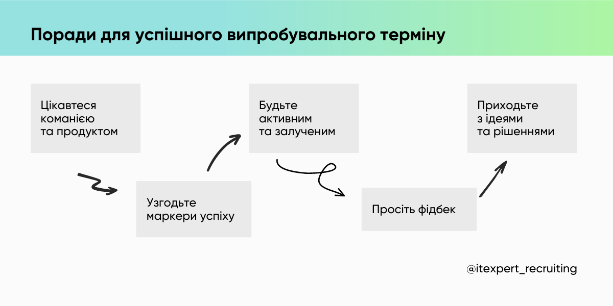 Є право на помилку: як успішно пройти випробувальний період в IT
