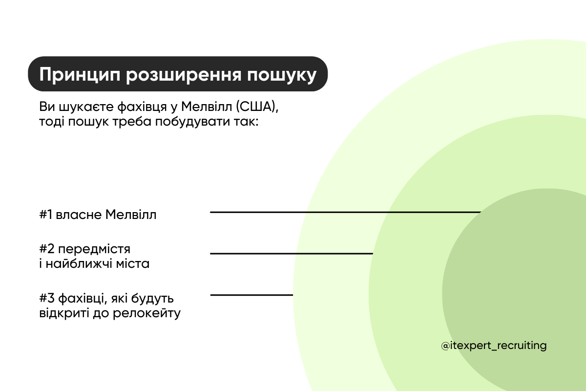 +1 інструмент маркетингу для IT-рекрутерів: як достукатися до кандидатів за допомогою STP-моделі