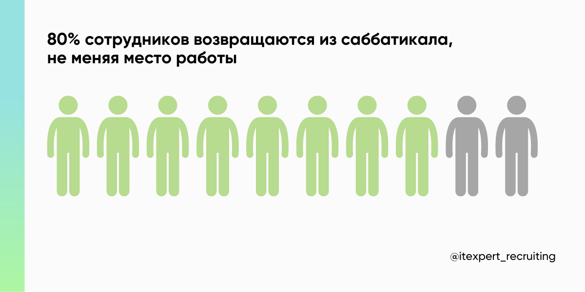 Эй, айтишник, сделай паузу — возьми саббатикал: про культуру саббатикалов в современных IT-компаниях