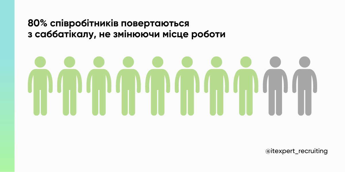 Хей, айтівцю, зроби перерву — візьми саббатікал: про культуру саббатікалів в сучасних IT-компаніях