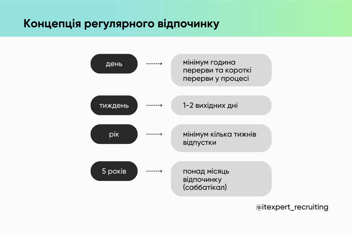 Хей, айтівцю, зроби перерву — візьми саббатікал: про культуру саббатікалів в сучасних IT-компаніях
