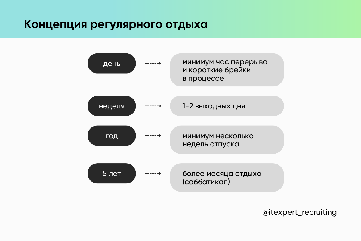 Эй, айтишник, сделай паузу — возьми саббатикал: про культуру саббатикалов в современных IT-компаниях