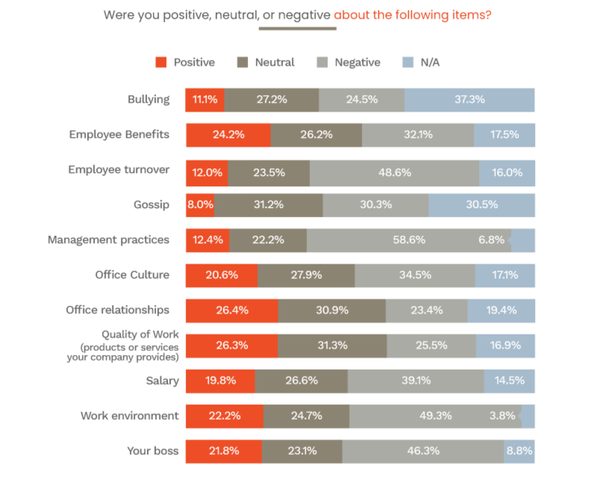 Как работать с негативными отзывами о работодателе