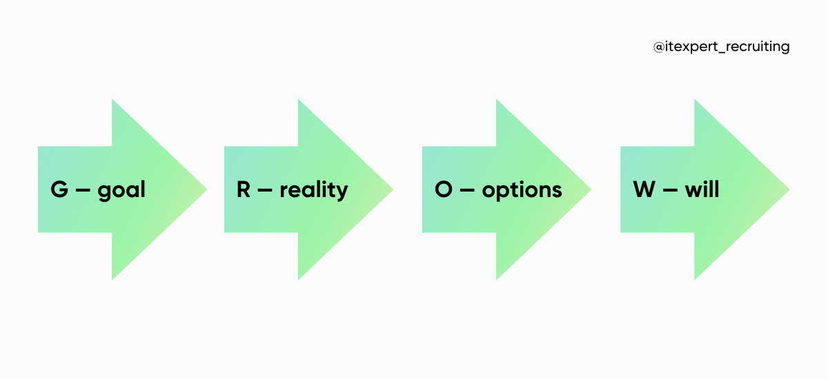 Почему кандидаты не проходят испытательный срок в IT