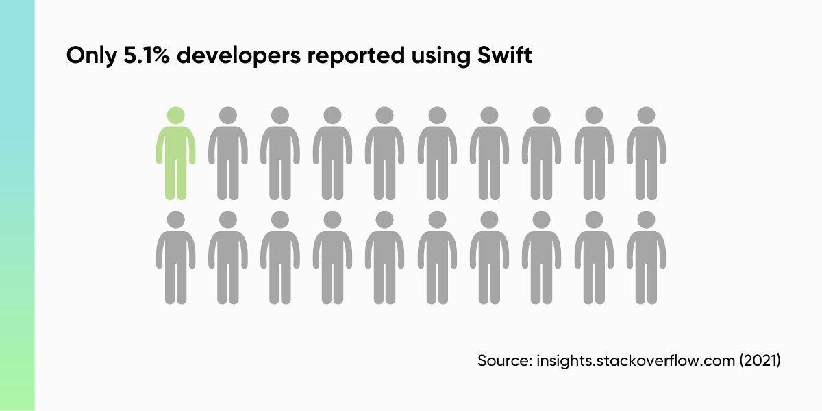Hire Top iOS (Swift) Developers