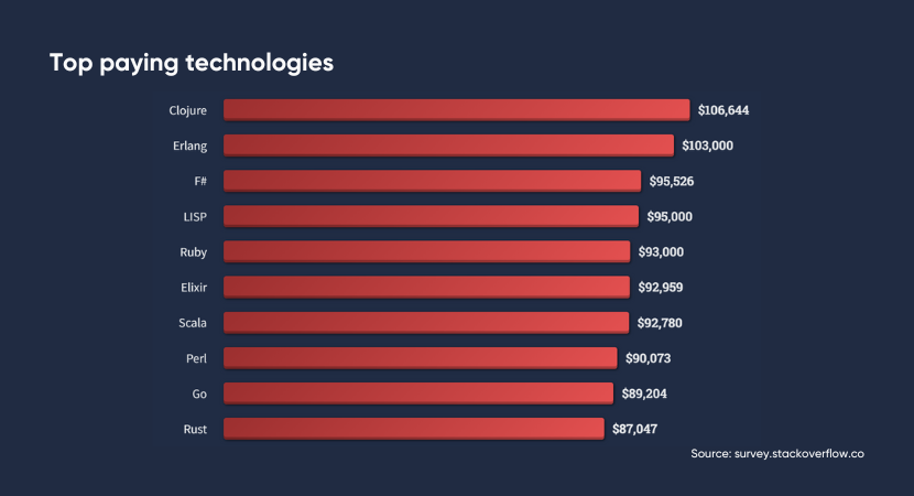 Поиск Rust разработчика