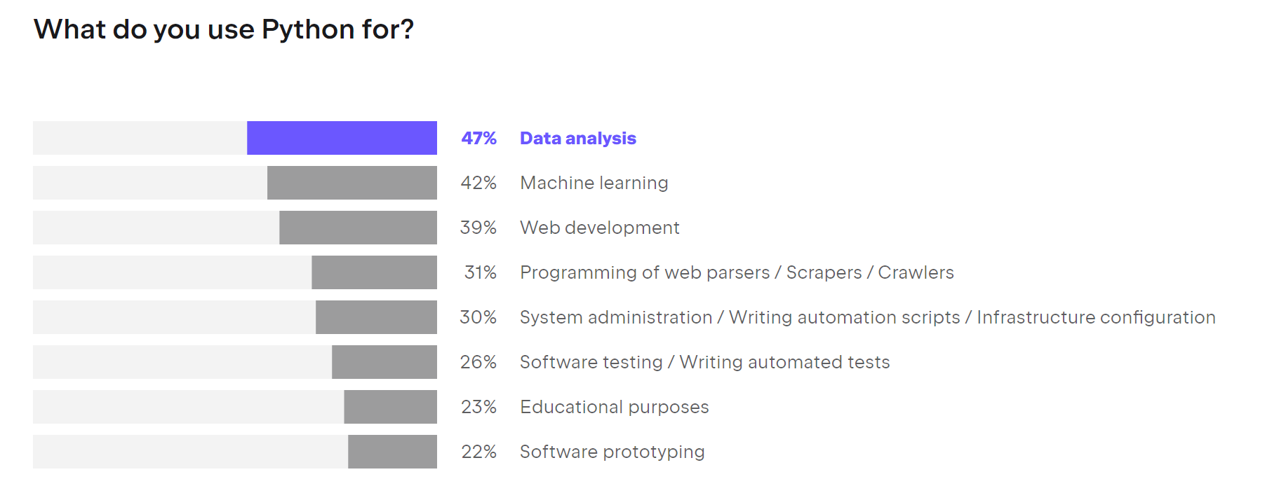 «Python-розробник не може бути універсалом»: як проводити співбесіду з кандидатом на позицію Python Developer