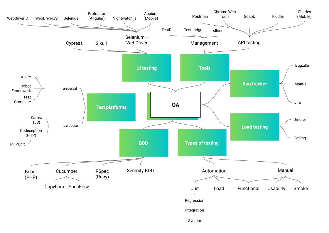 Recruitment Handbook