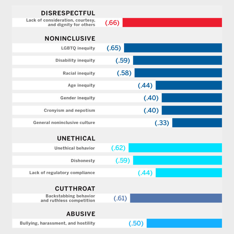 MIT Sloan Research Токсичность