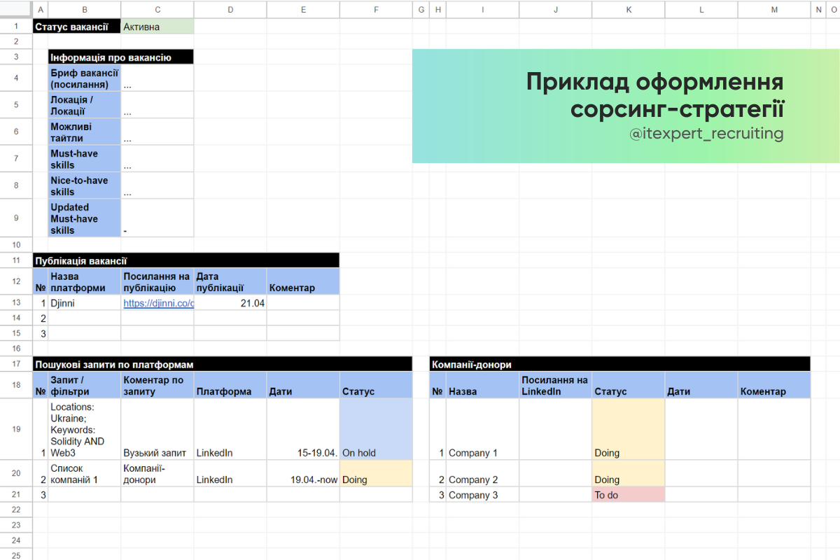 Як знайти кандидатів на будь-яку вакансію: складаємо сорсинг стратегію з фахівцями ITExpert