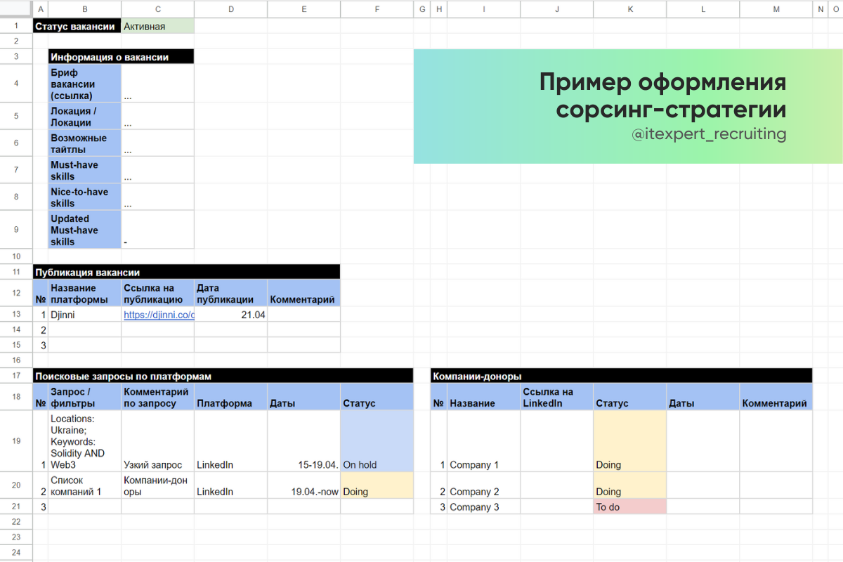 Как найти кандидатов на любую вакансию: составляем стратегию сорсинга со специалистами ITExpert