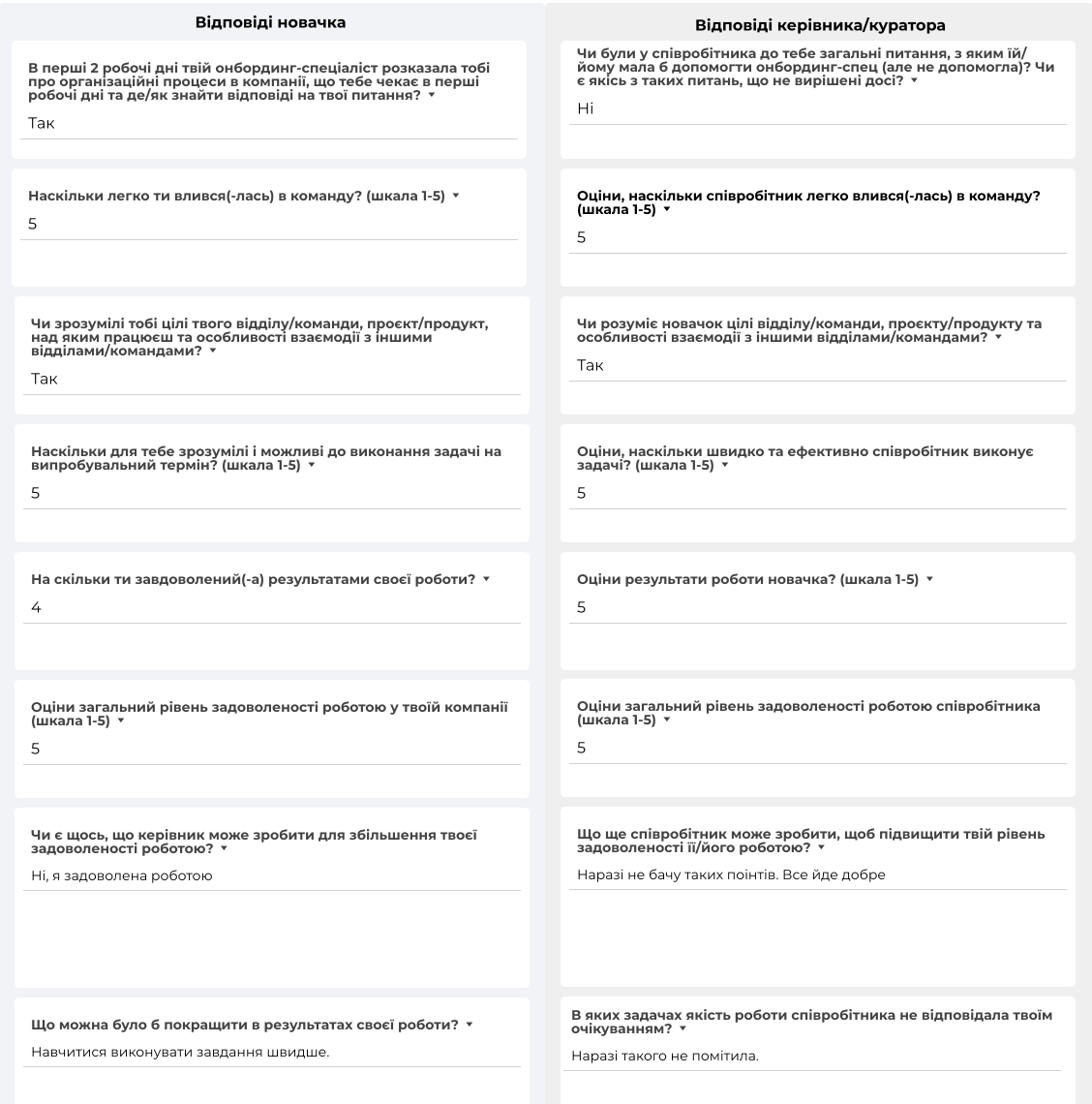 Зеркальний опитувальник