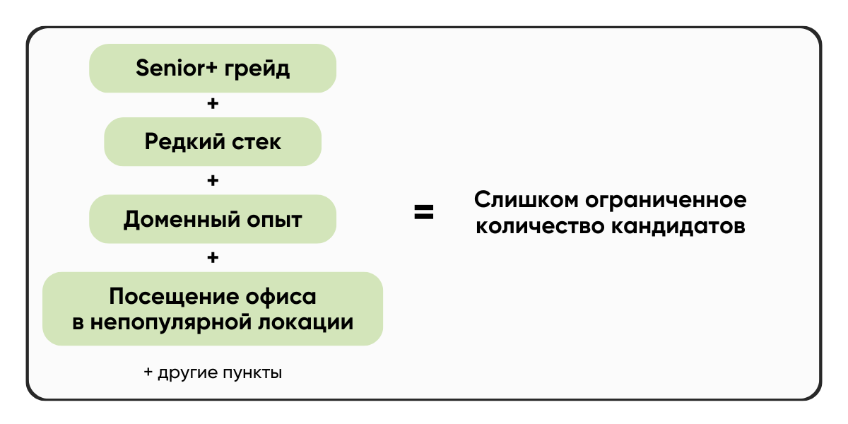 Формула редкой вакансии