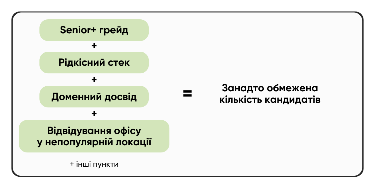 Формула рідкісної вакансії