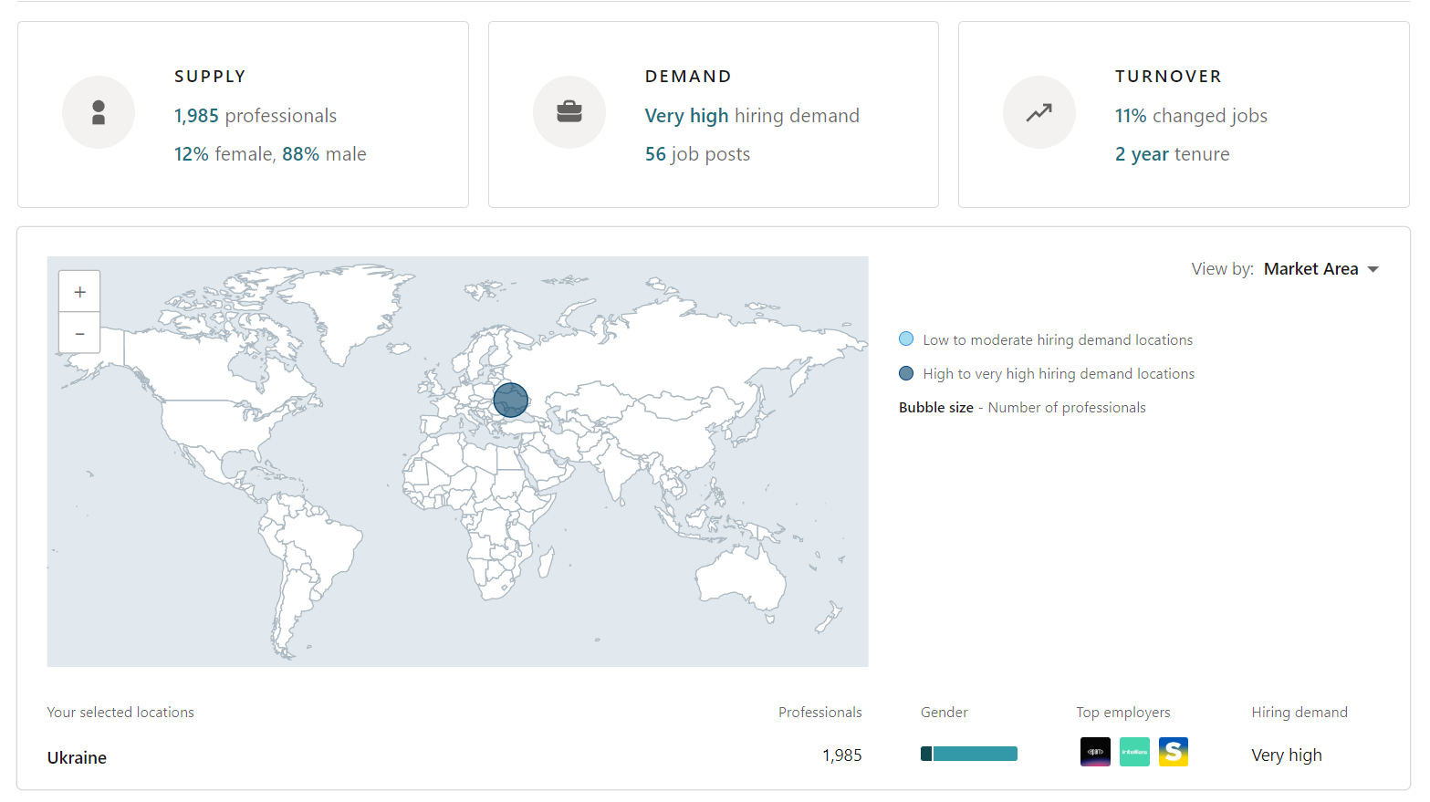 Activating GPS in Decision Making: How to Implement Data-Driven Recruitment in Your Company