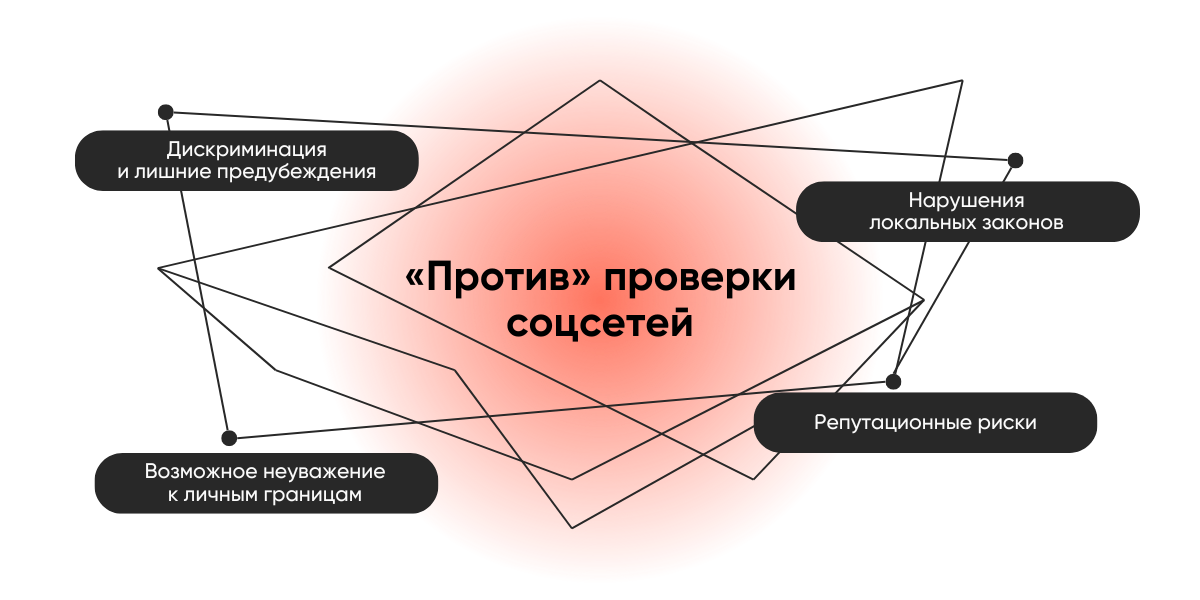 «Против» проверки соцсетей кандидатов
