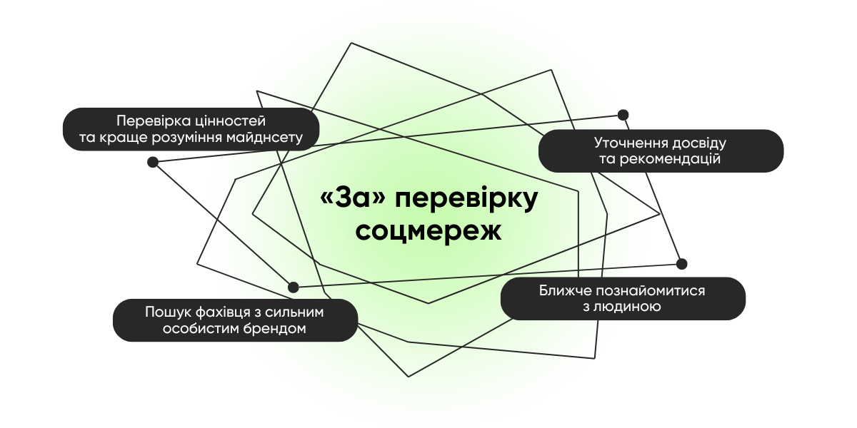 «За» перевірку соцмереж кандидатів