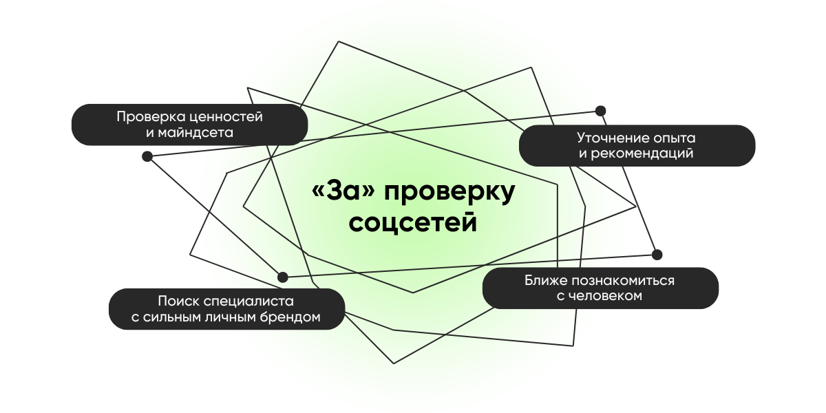 «За» проверку соцсетей кандидатов