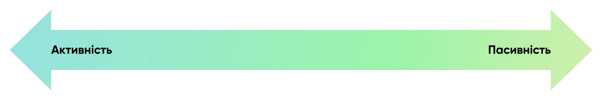 Активність пасивність в метапрограмах в рекрутингу