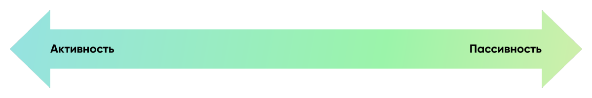 Активность пассивностьв метапрограммах в рекрутинге