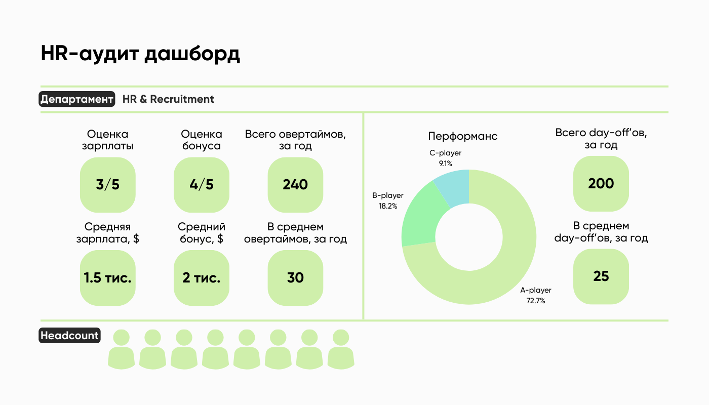 Проводим HR-аудит: 6 чек-поинтов для улучшения работы с командой