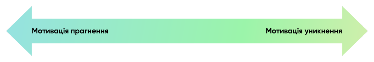 Мотивація кандидатів в рекрутингу