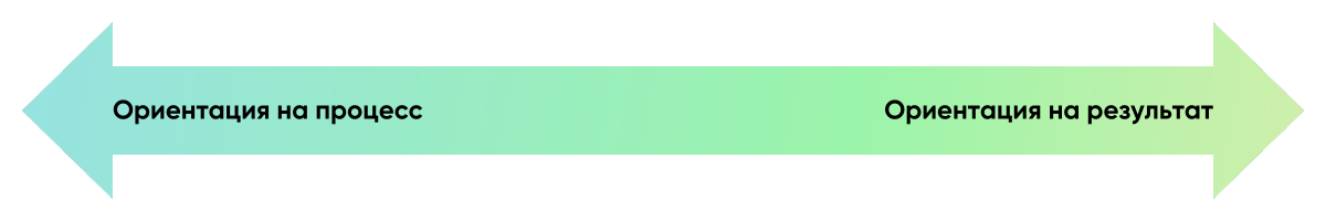 Ориентация на процесс результат в рекрутинге