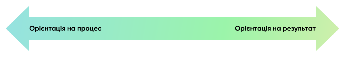 Орієнтація на процес результат в рекрутингу