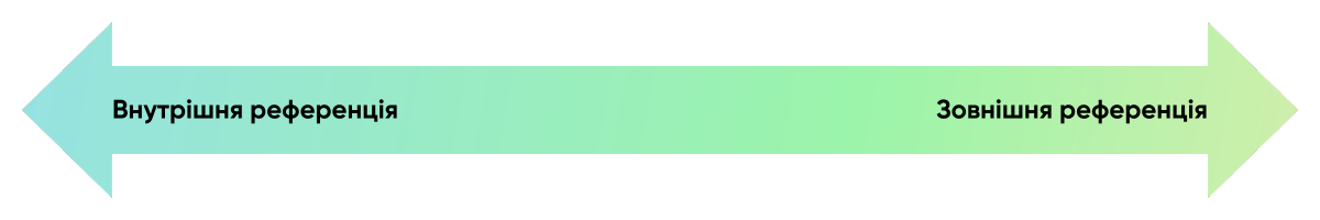 Референція в рекрутингу