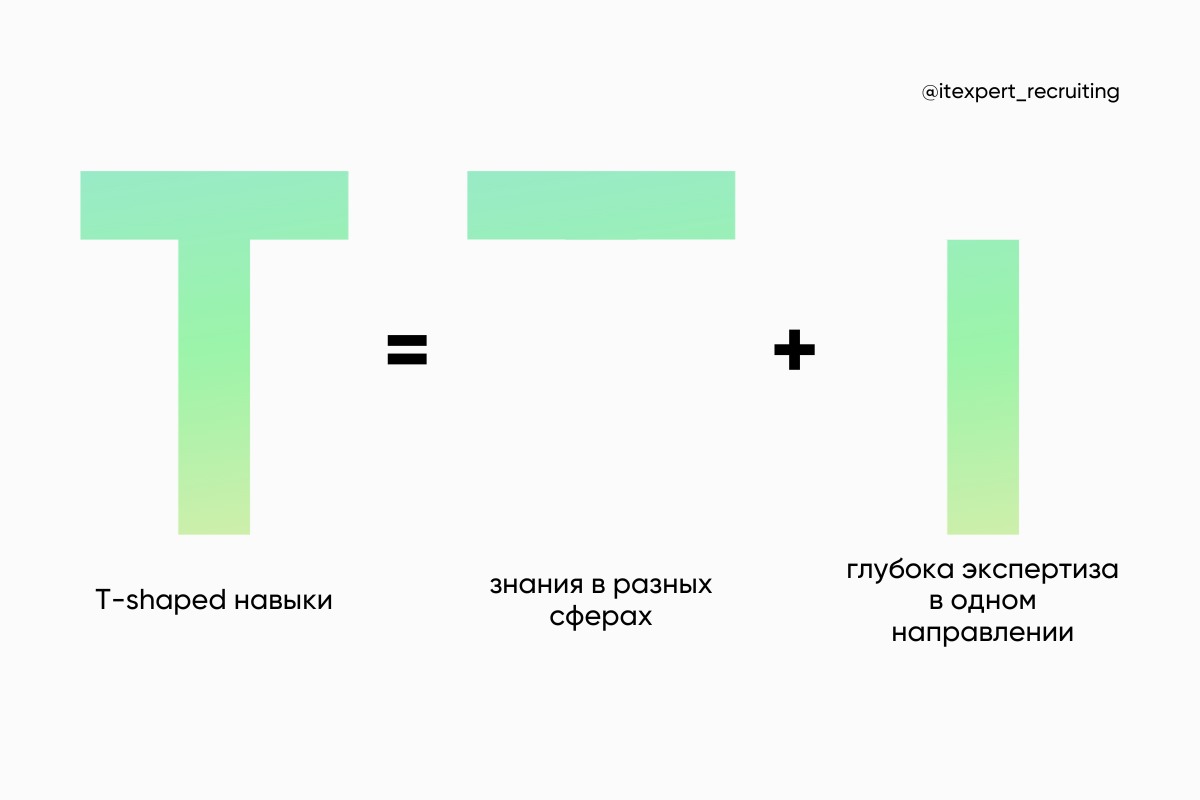 T-shaped специалист: кто это, как им стать и как его нанять