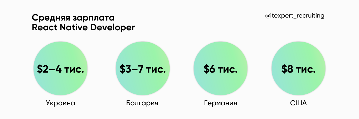 «Разработчик React Native — специалист, просыпающийся с гаечным ключом в руках и в машинной смазке»: скиллы для старта и развития в профессии