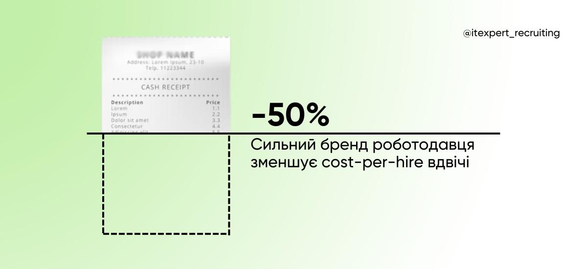 (Занадто) дорогі кандидати: як знизити cost-per-hire