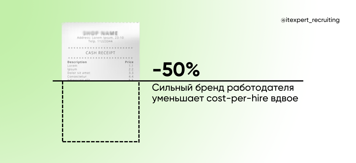 (Слишком) дорогие кандидаты: как снизить cost-per-hire