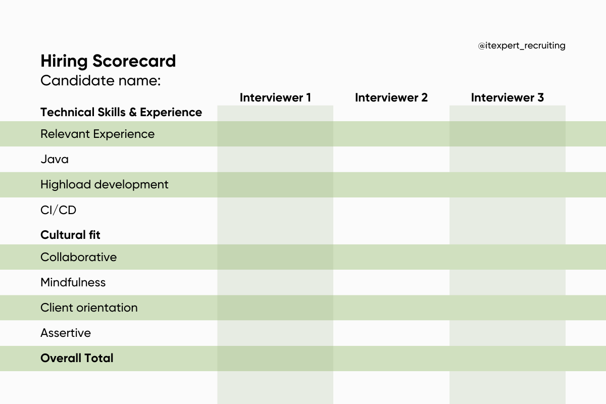 Як надавати зворотний зв'язок кандидатам: поради експертів