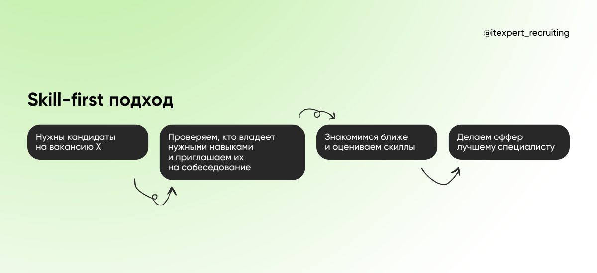 Почему подход skill-first hiring важен и как внедрить его в ваш рекрутинг