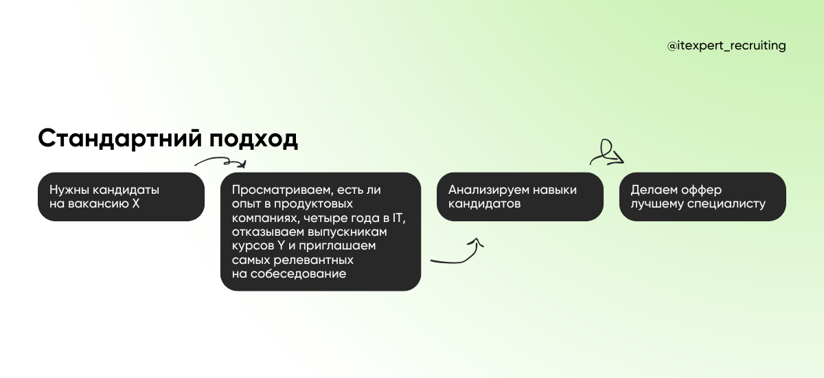 Почему подход skill-first hiring важен и как внедрить его в ваш рекрутинг