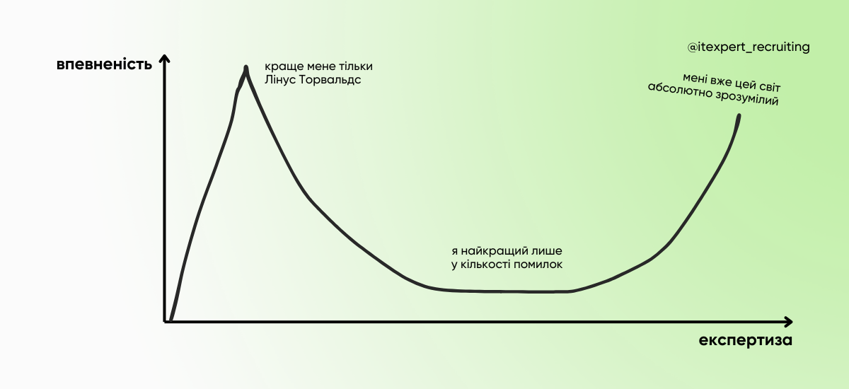 Чому вам потрібно наймати джунів на роботу: 4 причини