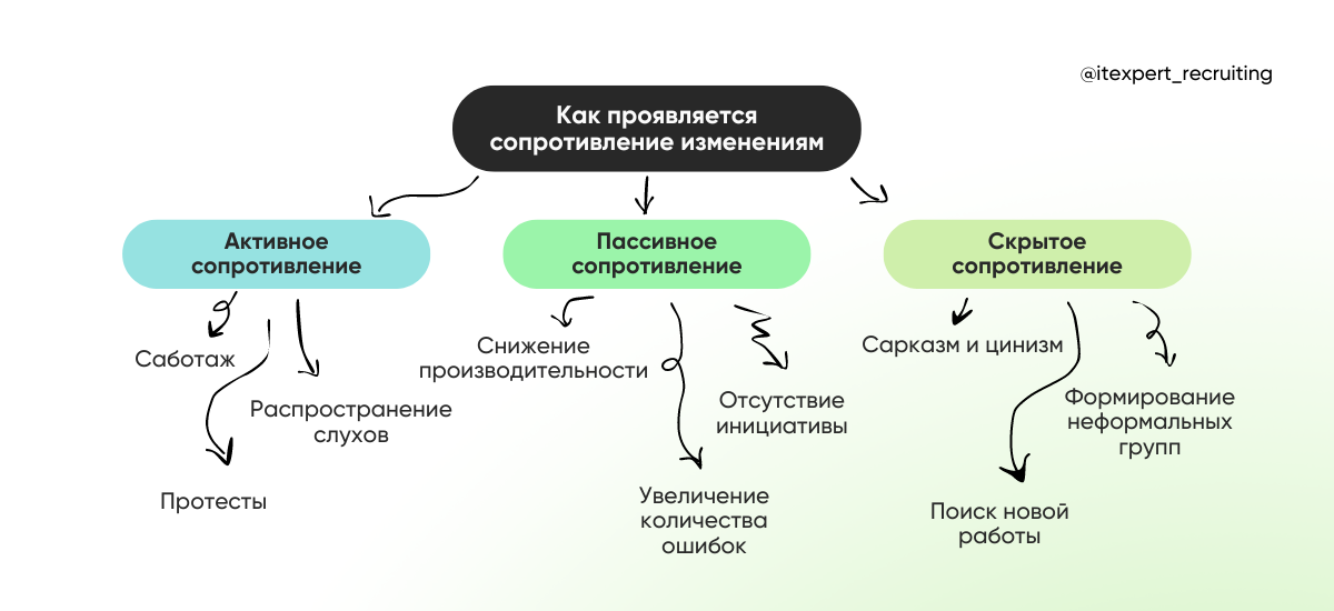 На волне перемен: как HR-специалисту управлять трансформациями