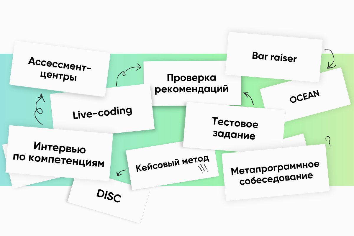 Методы оценки кандидатов: большой гайд по популярным и редким инструментам