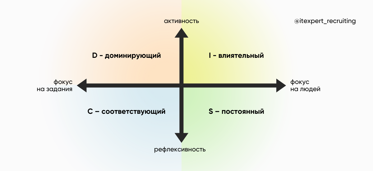 Методы оценки кандидатов: большой гайд по популярным и редким инструментам