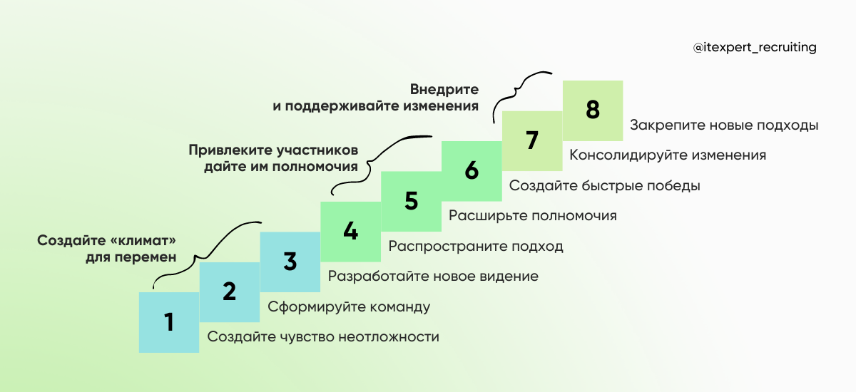 На волне перемен: как HR-специалисту управлять трансформациями