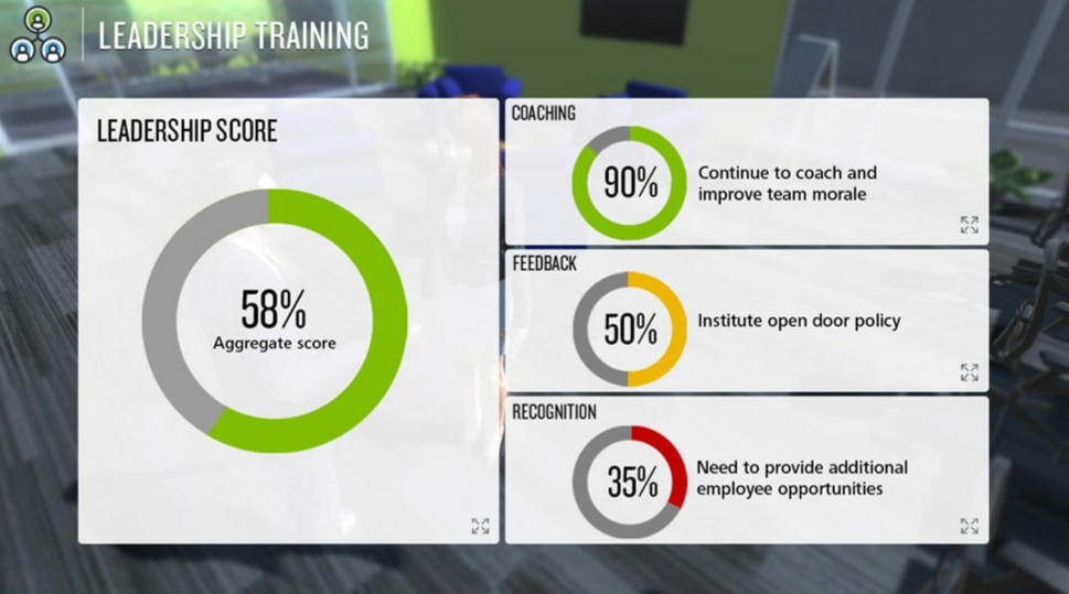 Гра замість довгих інструкцій і нудних лекцій: як гейміфікація для персоналу підвищує продуктивність IT-команд