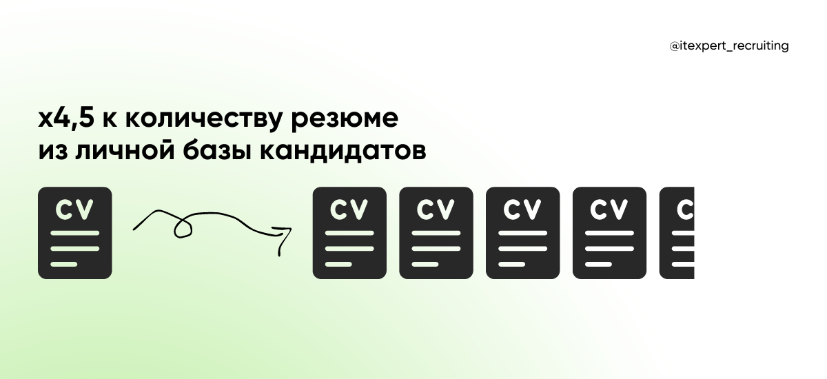 Игра вместо длинных инструкций и скучных лекций: как геймификация для персонала повышает продуктивность IT-команд