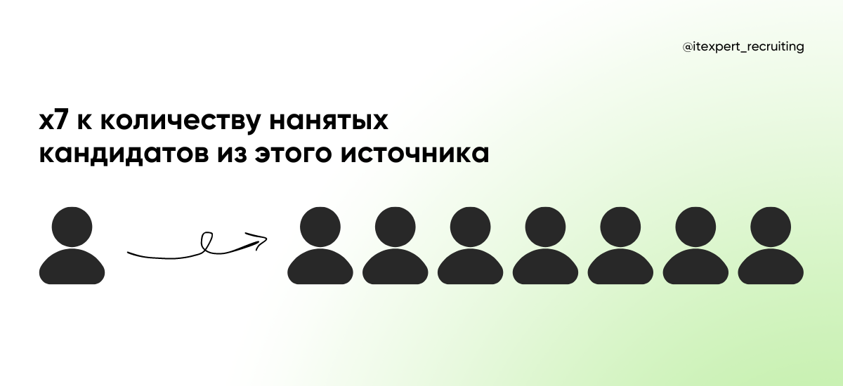 Игра вместо длинных инструкций и скучных лекций: как геймификация для персонала повышает продуктивность IT-команд
