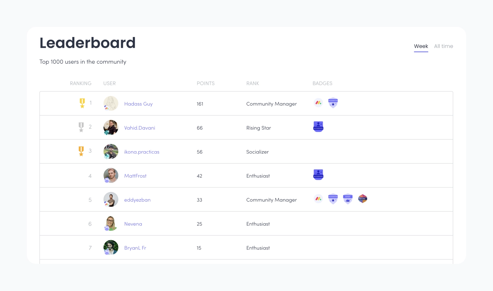 Гра замість довгих інструкцій і нудних лекцій: як гейміфікація для персоналу підвищує продуктивність IT-команд